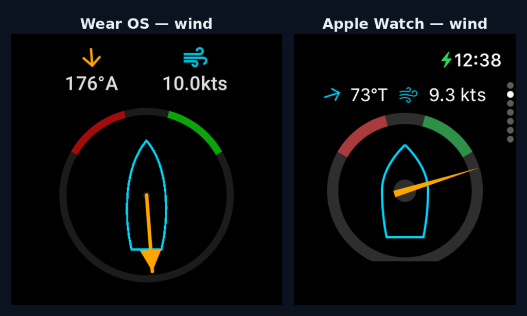 Wind, on the watch